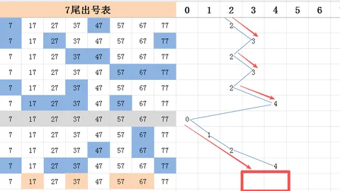 26096期排列3专家毛毛独胆推荐分析