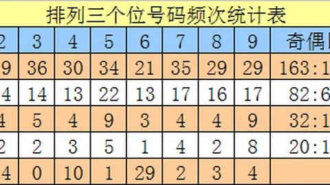 2026067期排列三专家推荐：质合分析精选前区十码