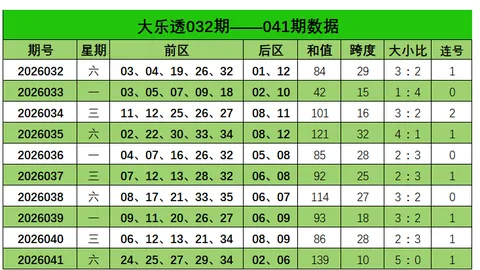 双色球26030期专家推荐精选龙头二码：03 05