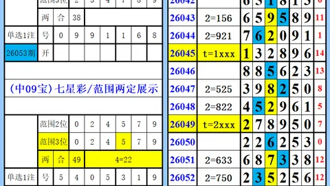 2026061期 2026年大乐透期数独家解析：中奖秘诀
