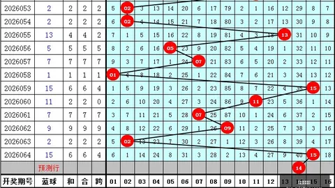 双色球攻略064期独家绝杀预测浙江体彩网中心：一码定蓝，尾数026中奖秘籍