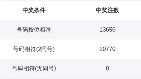 推荐 2026期大乐透红球精准杀号攻略