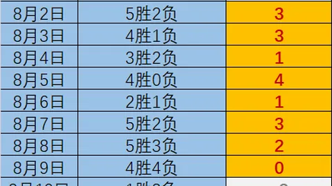 迪马利亚火力全开7次射门3球送出致命红牌